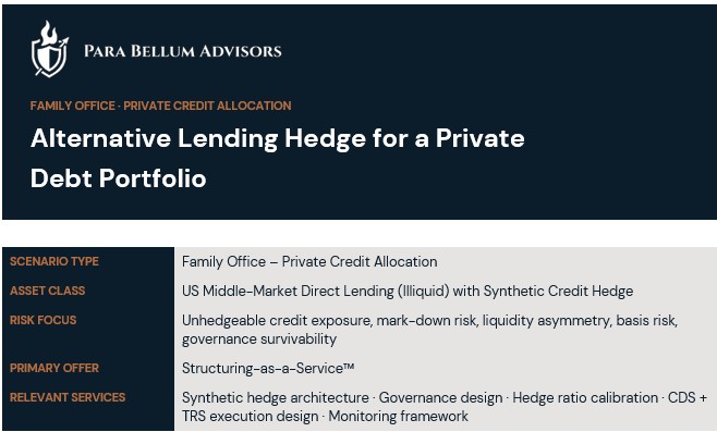 Alternative Lending Hedge For A Private Debt Portfolio