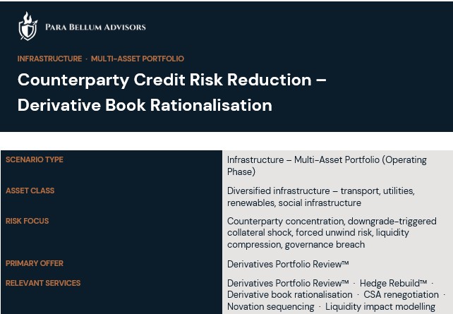 Counterparty Credit Risk Reduction – Derivative Book Rationalisation