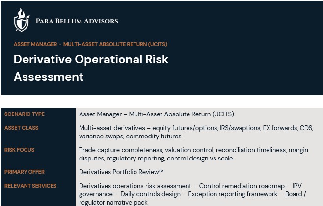 Derivative Operational Risk Assessment