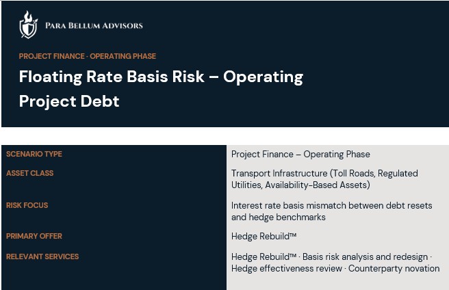 Floating Rate Basis Risk – Operating Project Debt