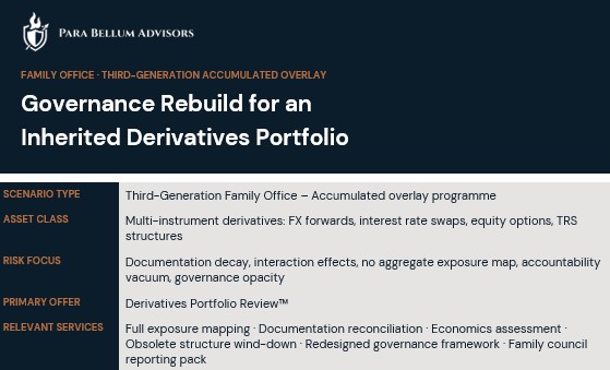 Governance Rebuild For An Inherited Derivatives Portfolio