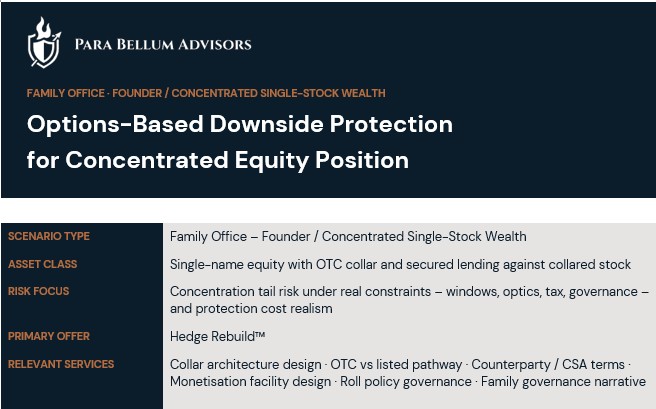 Options Based Downside Protection For Concentrated Equity Position