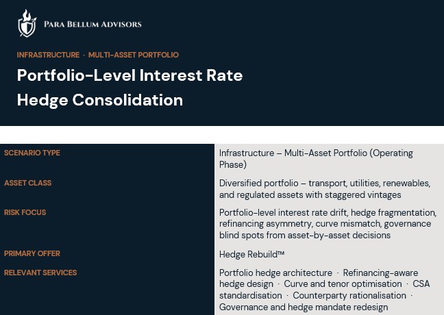 Portfolio Level Interest Rate Hedge Consolidation