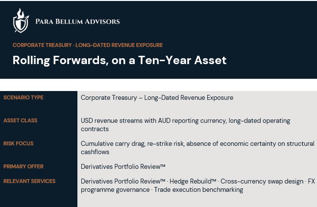 Rolling Forwards On A 10 Year Asset