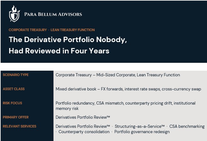 The Derivative Portfolio Nobody, Had Reviewed In Four Years