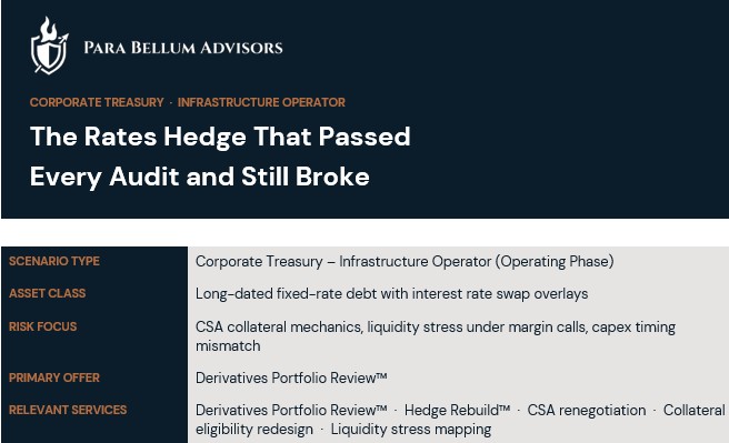 The Rates Hedge That Passed Every Audit And Still Broke