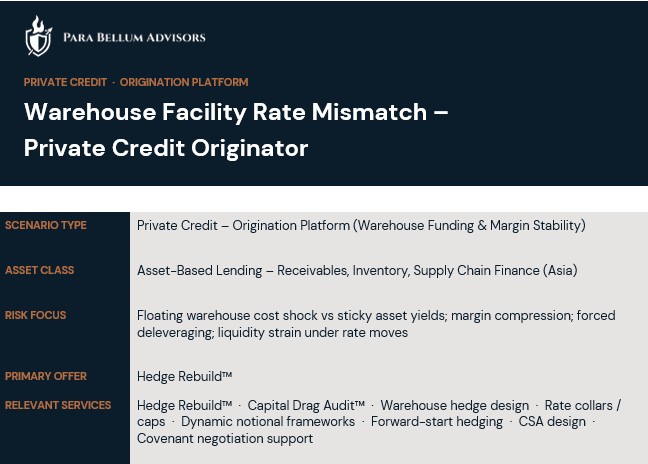 Warehouse Facility Rate Mismatch – Private Credit Originator