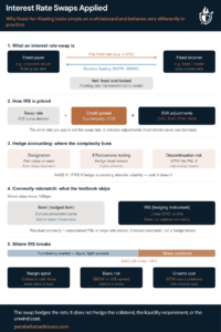 Interest Rate Swaps Applied
