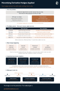 Monetising Derivative Hedges Applied