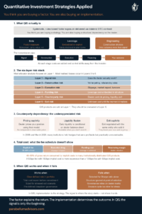 QIS Applied