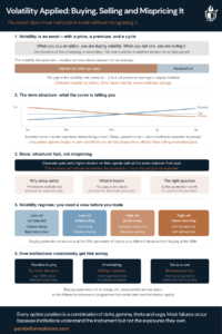 Volatility Applied Buying , Selling And Mispricing It