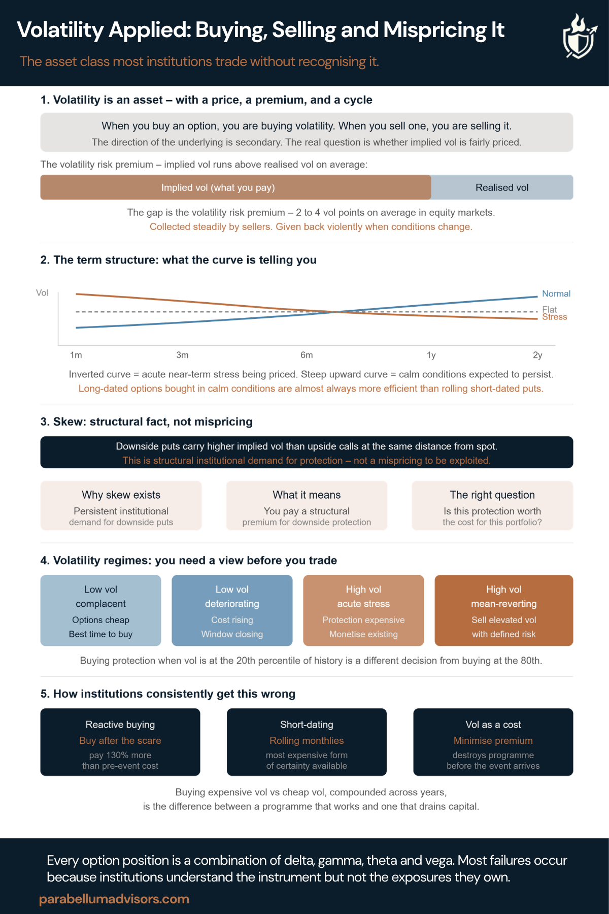 Volatility Applied Buying , Selling And Mispricing It