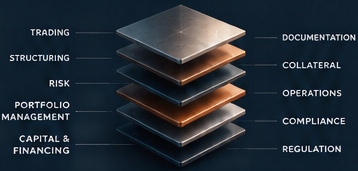 Portfolio Surgeon Stack 3
